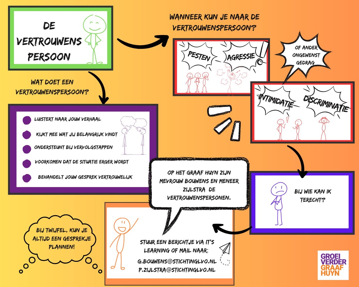 Infographic Vertrouwenspersoon Lln