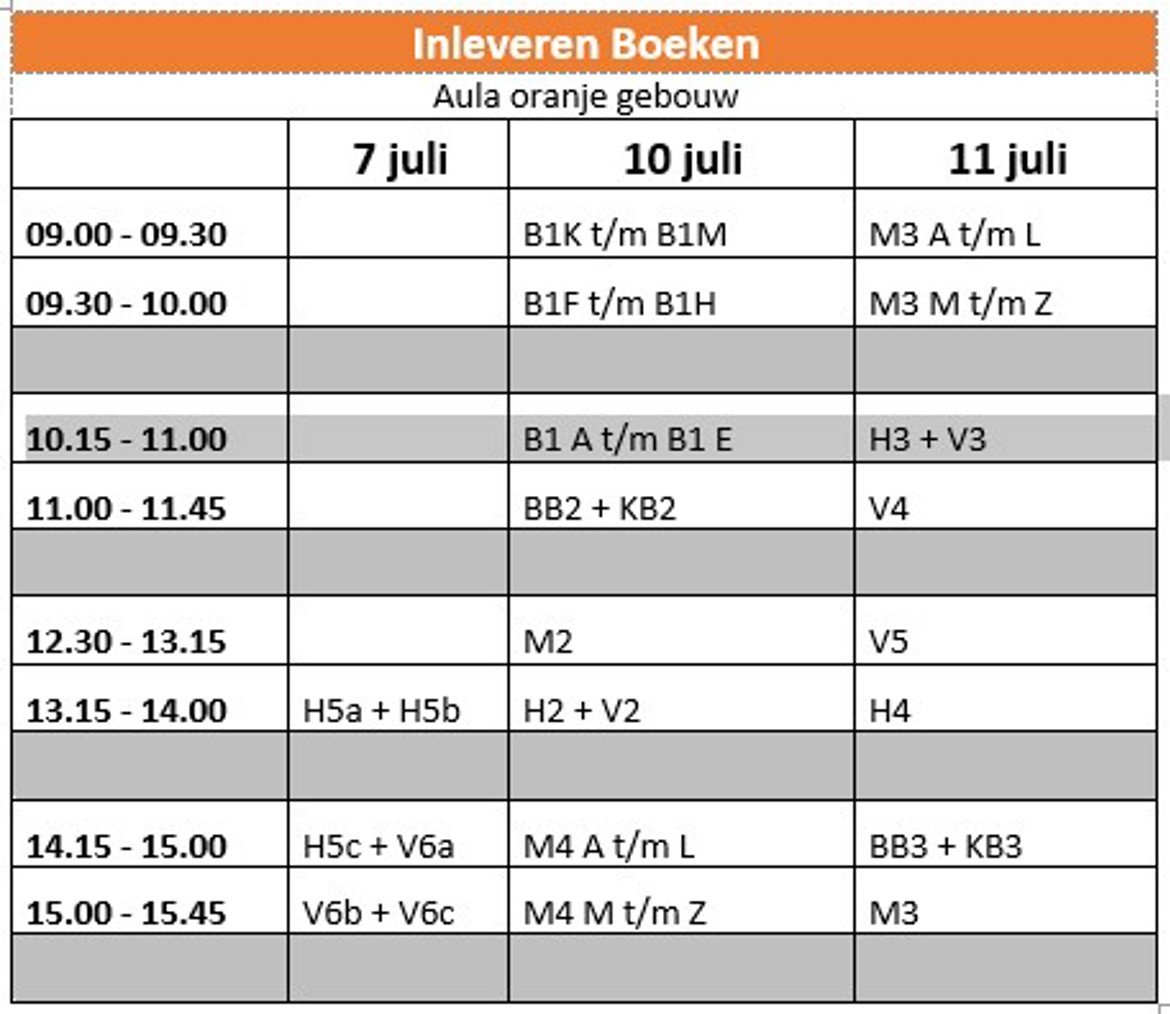 Inleveren Boeken 2023